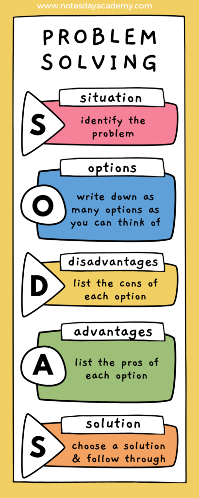 Problem Solving Framework